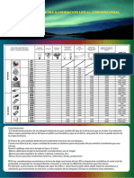 Tabla Equivalencias Led