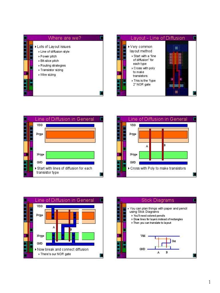 VLSI Layout & Stick Diagram PDF Mosfet Electronic Circuits
