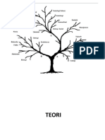 Sosiologi Antropologi Pendidikan