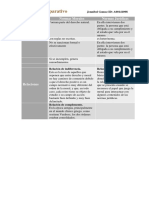 Cuadro Comparativo 3