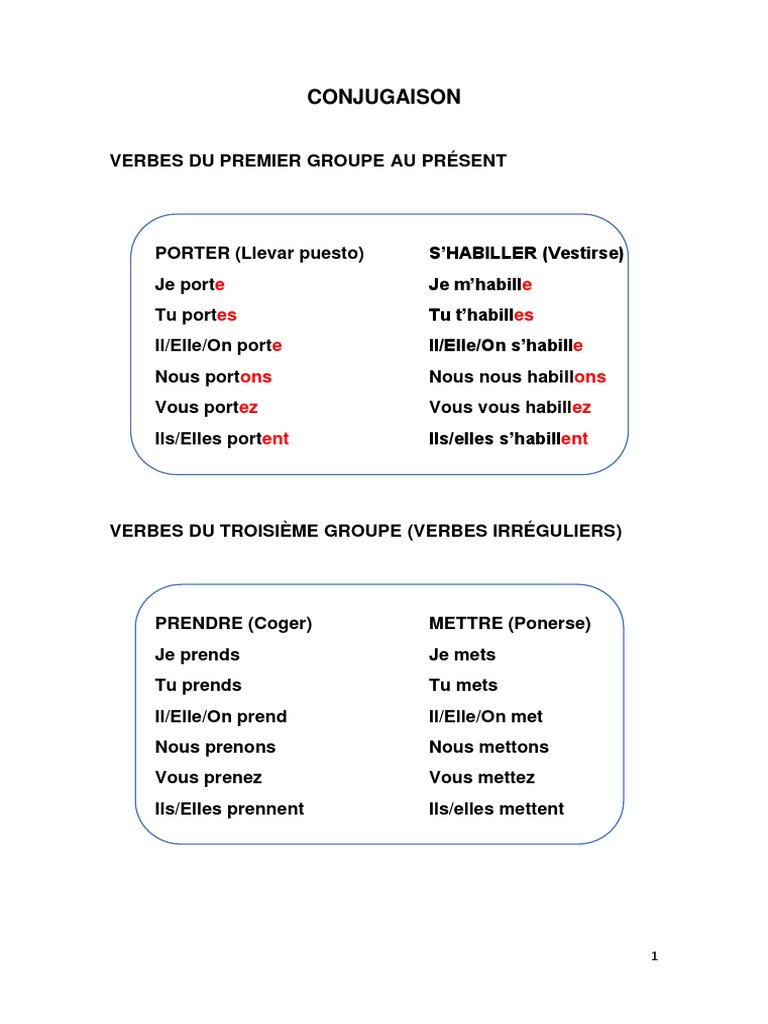 Conjugaison Mettre Au Présent De L indicatif Conjugaison Porter Shabiller Prendre Mettre | PDF