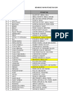 Senarai Nama Pentadbir MRSM Mengikut Lokasi Seluruh Malaysia