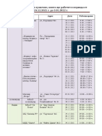 Пунктовете за ваксинация, които ще работят по празниците (СПИСЪК)