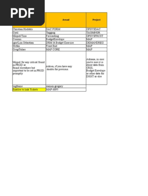 Assignee List and Projects in JIRA