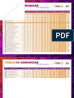 tabla de ganancias en menudeo con descuentos y precios de productos