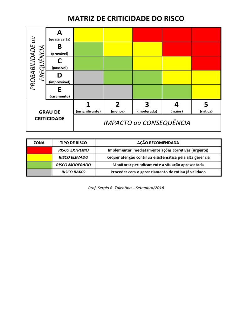 Matriz de Criticidade Do Risco - Probabilidade X Consequencia | PDF