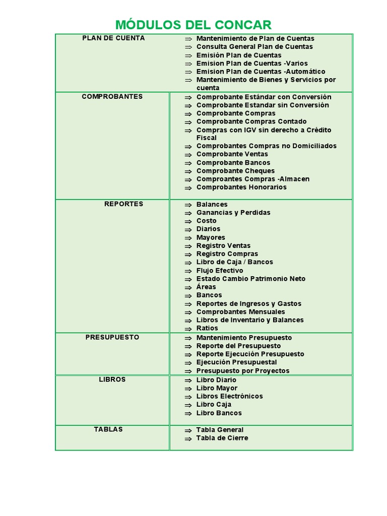 Modulos Del Concar | PDF