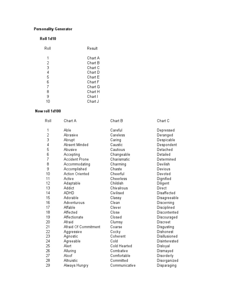 NPC Personality Trait Generator | PDF | Psychiatry | Emotions