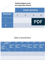 Kartu Telaah Butir Soal Biologi