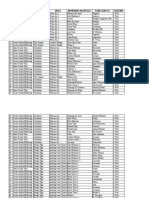 Data Gapoktan Lamtim-Terbaru