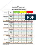 Tabel Kebutuhan PJT Dan TT