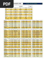 Tarabala Chart For: Kritika NG Sun Uttara U.Shada