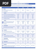 2019-2022 Calendar of Major Jewish Holidays