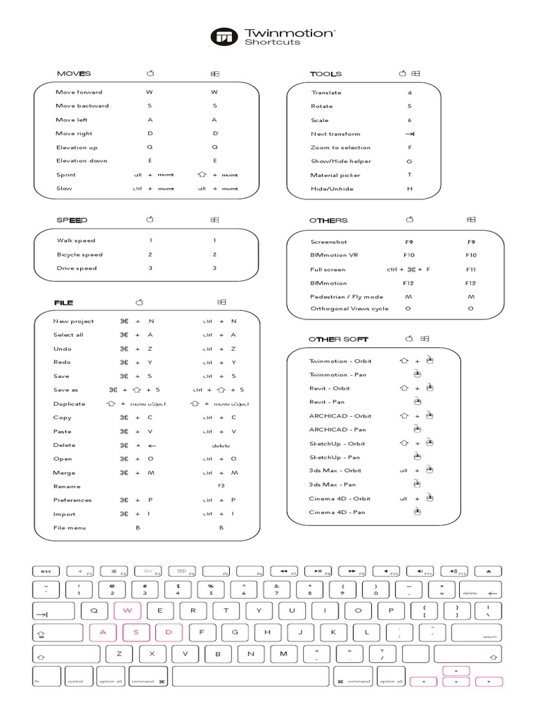 Twinmotion Shortcuts en PDF