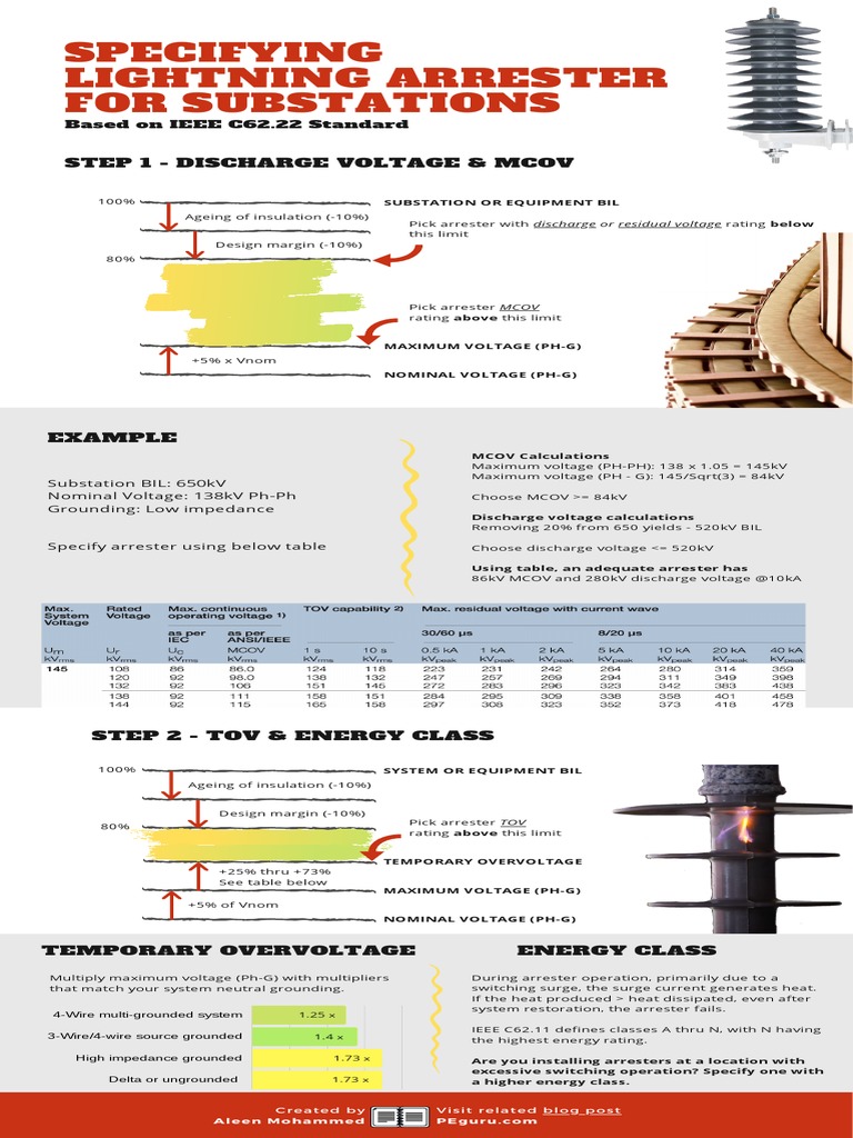 Selecting Lightning Arresters for Substations | PDF | Electrical ...