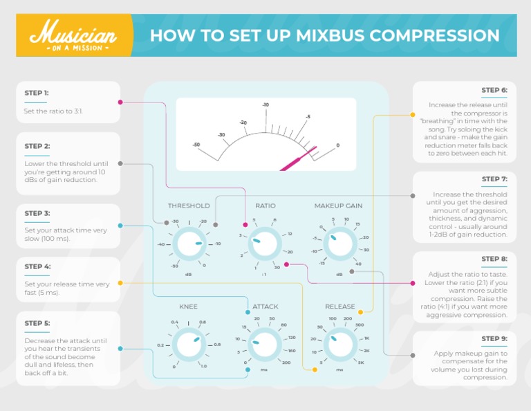 10 - How To Set Up Mixbus Compression | PDF | Sound Technology | Recording