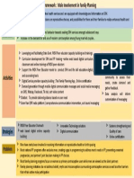 Concept Framework Male Involvement in FP