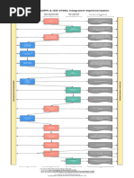 Diagram of GDPR and ISO 27001 Integrated Implementation en