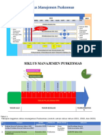 Siklus Manajemen Puskesmas: JAN FEB MAR April MEI Juni Juli Agus Sept OKT NOV DES Perencanaan (P1)