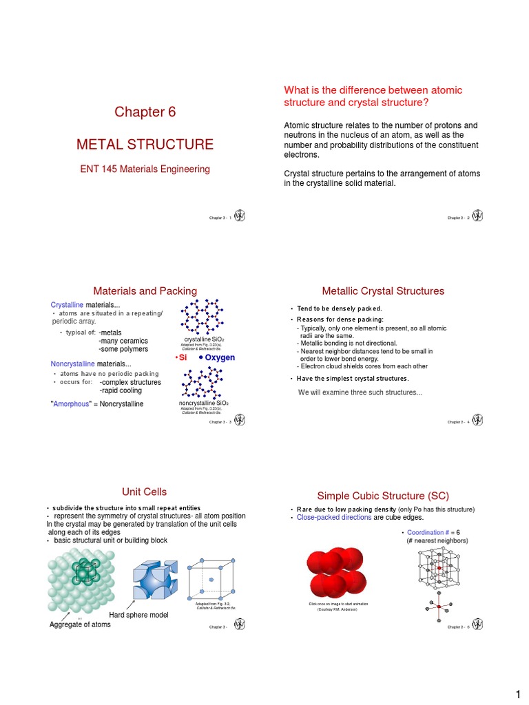 Atomic Structure vs. Crystal Structure: A Comparison of the Arrangement ...