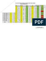 1.Rekap Mil+Pns Jaj Korem Januari 2021