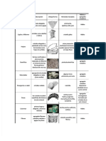 Tabla de Morfologia de Los Cristales