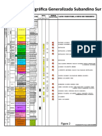 Columna Subandino Sur