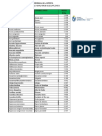 SEMILLAS Lista de Precios Abril 21 - Julio 21