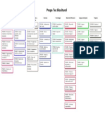 Mapa Curricular Areas