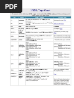 HTML Tags Chart: Tag Name Code Example Browser View