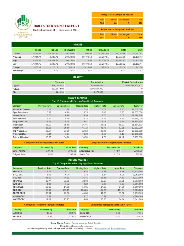 Daily Stock Market Report: Indices | PDF | Corporations | Investments ...