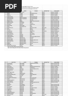 IQI Adhoc Projects Policy: After Contract Validity, Please Check Status and Info With Project Team