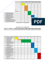 Carta Gantt