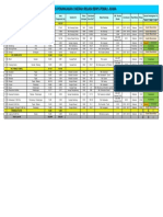 Data Areal Irigasi Lengkap