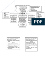 Web of Causation BBL