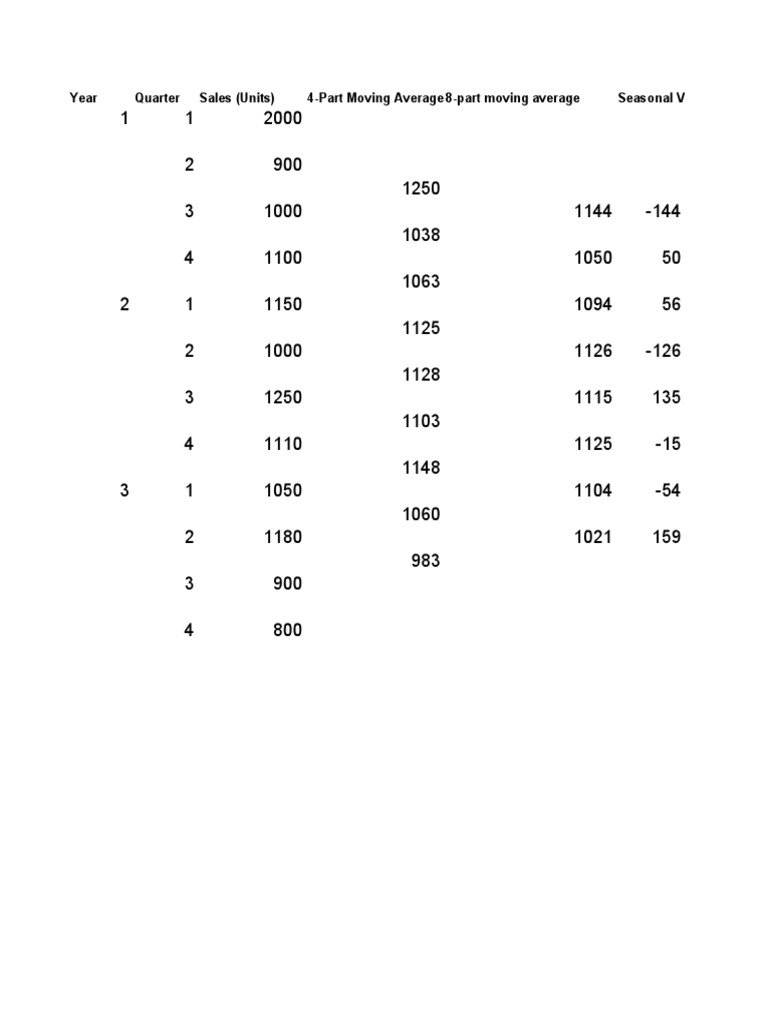 Trend Analysis | PDF | Seasonality | Seasons