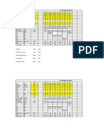 Distillation All Utility Calculation