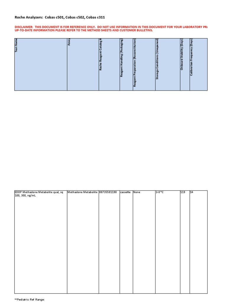 Reagent Information Database | PDF | Assay | Lactate Dehydrogenase