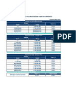 DO 01 Tasas Cuenta Corriente