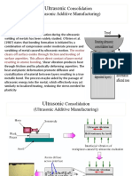 Ultrasonic: Consolidation (Ultrasonic Additive Manufacturing)