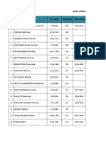 Data Pelatihan Anggota Ranting SIOBAN-1