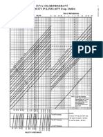 Suva 134A Refrigerant VELOCITY IN LINES (65ºF Evap. Outlet)