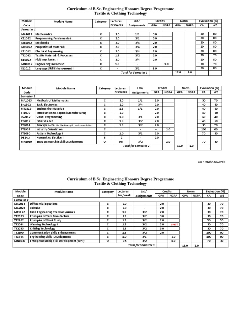 Curriculum of B.Sc. Engineering Honours Degree Programme Textile