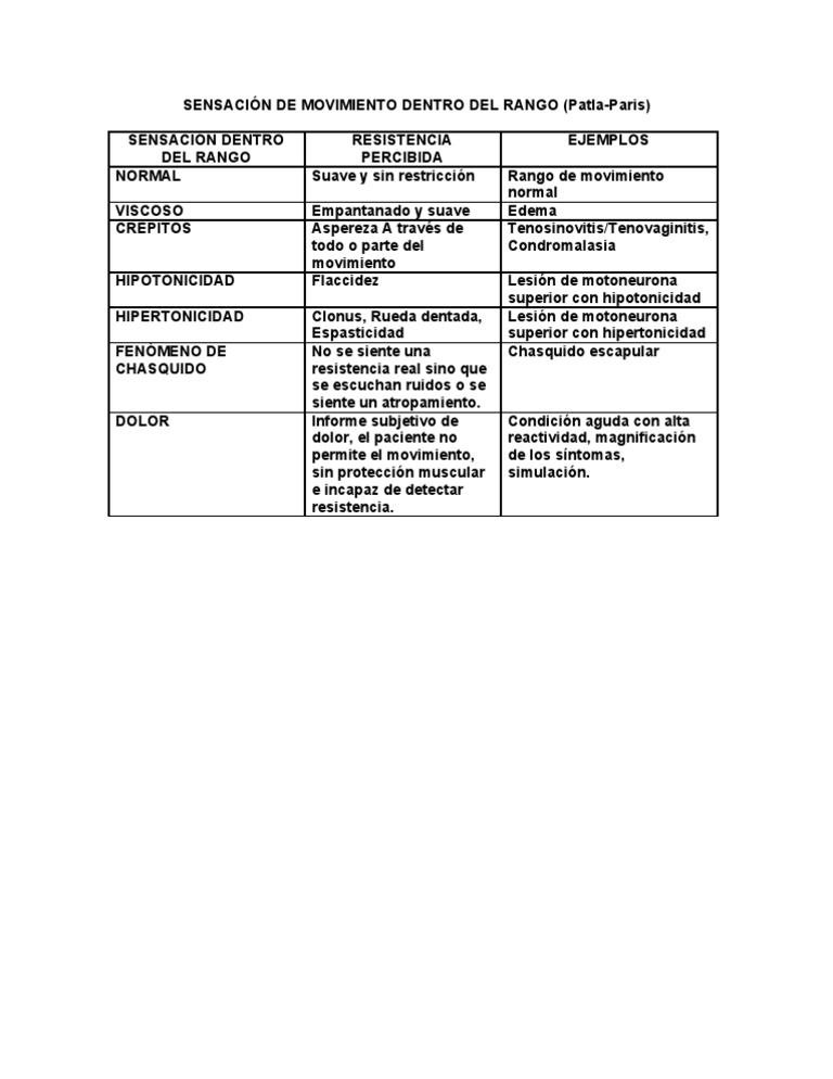 Tipos de End Feel en Fisioterapia | PDF