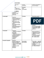 Série D'exercices Other - Français Les Types de Phrases Et Les Actes de Parole - 2ème Sciences (2013-2014) Mme Benhammel Houda