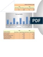 Current Ratio Quick Ratio: Activity Ratios