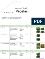 Tabel Manfaat/fungsi Vegetasi