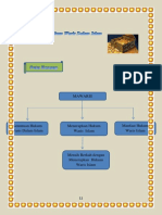 Hukum Waris Dalam Islam