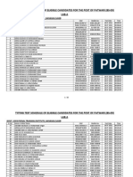 Typing Test Schedule of Eligible Candidates For The Post of Patwari List Lab-A