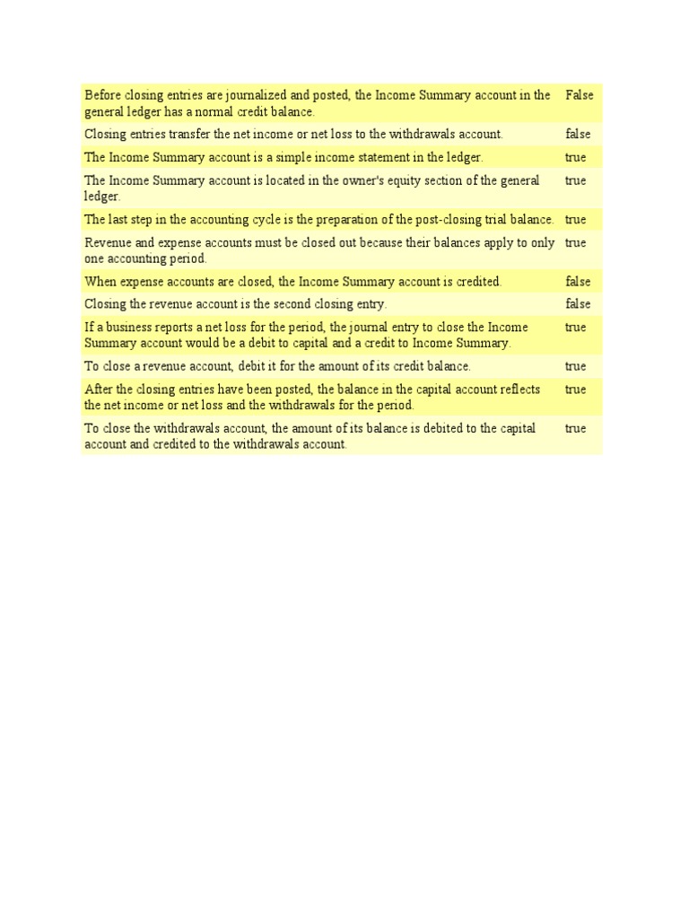 Accounting Reviewer 2021 | PDF